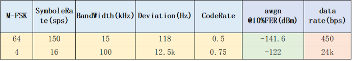 軟件定義物聯(lián)網(wǎng)芯片-技術(shù)融合推動(dòng)LPWAN2.0泛在物聯(lián)