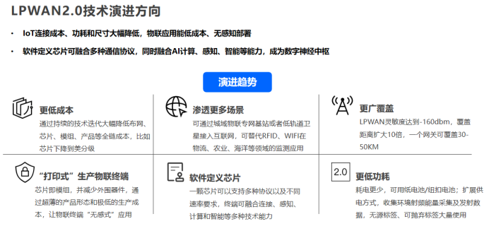 軟件定義物聯(lián)網(wǎng)芯片-技術(shù)融合推動(dòng)LPWAN2.0泛在物聯(lián)