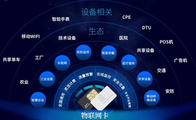 物聯(lián)卡是什么？