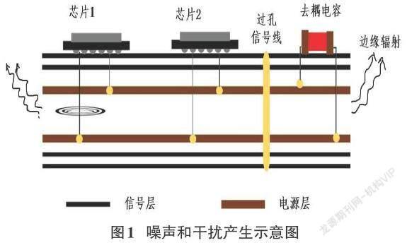 物聯(lián)網(wǎng)設(shè)備中PCB的設(shè)計(jì)及電磁兼容分析